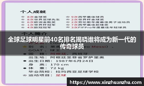全球足球明星前40名排名揭晓谁将成为新一代的传奇球员
